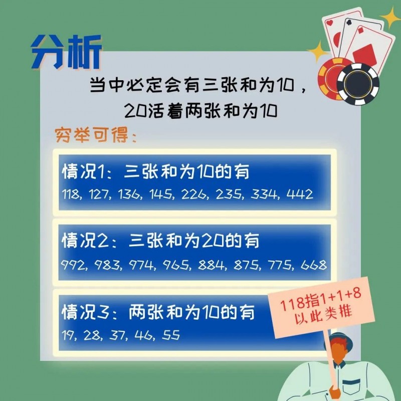 电子斗牛牌型概率分析:新手必看攻略