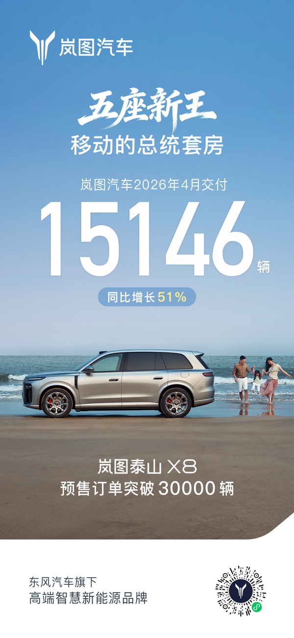【PG电子】全栈自研驱动增长！岚图汽车4月交付同比劲增51%