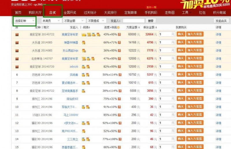 线上彩票合买模式解析:优势、风险与科学管理之道