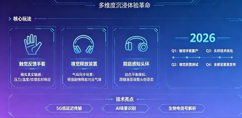 未来瞻望:PG电子在2026年将推出哪些VR感官联动的电子新玩法?