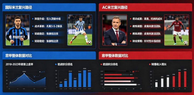 意甲联赛重回巅峰?米兰双雄的复兴之路分析