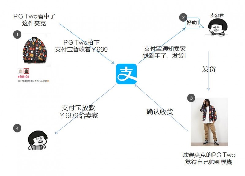 PG电子与区块链技术融合:透明、安全与用户资产赋权